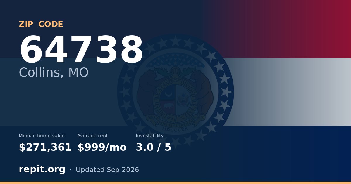 ZIP code 64738 (Collins, MO) — median home value $271,361, average rent $999/mo