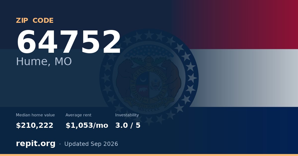 ZIP code 64752 (Hume, MO) — median home value $210,222, average rent $1,053/mo