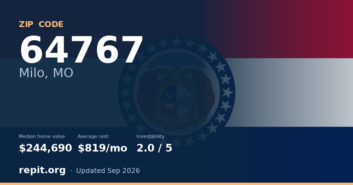 ZIP code 64767 (Milo, MO) — median home value $244,690, average rent $819/mo