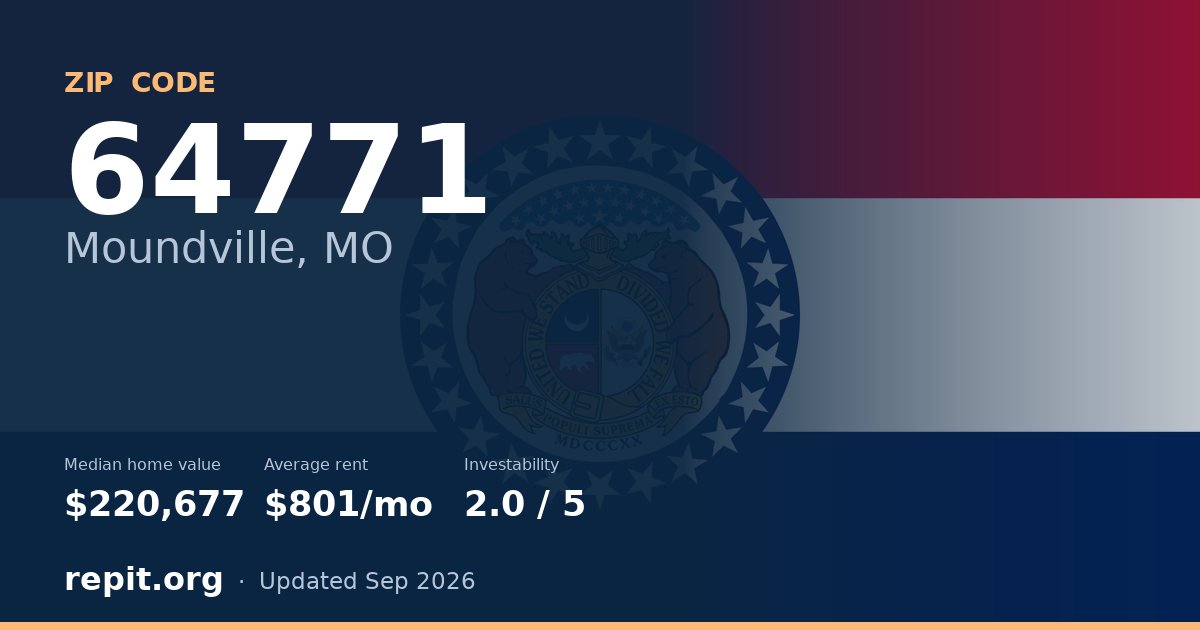 ZIP code 64771 (Moundville, MO) — median home value $220,677, average rent $801/mo