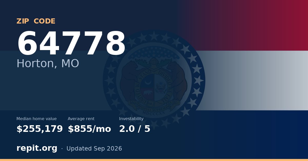ZIP code 64778 (Horton, MO) — median home value $255,179, average rent $855/mo