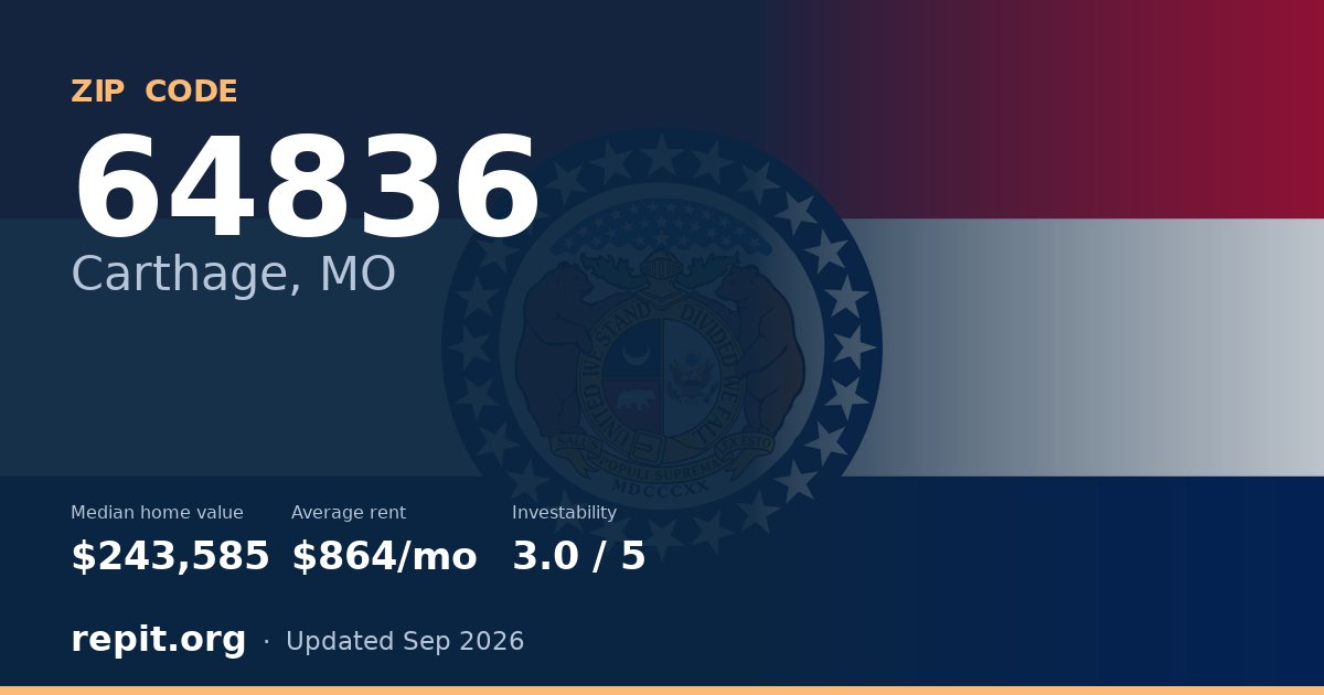 ZIP code 64836 (Carthage, MO) — median home value $243,585, average rent $864/mo