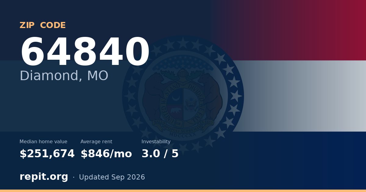ZIP code 64840 (Diamond, MO) — median home value $251,674, average rent $846/mo
