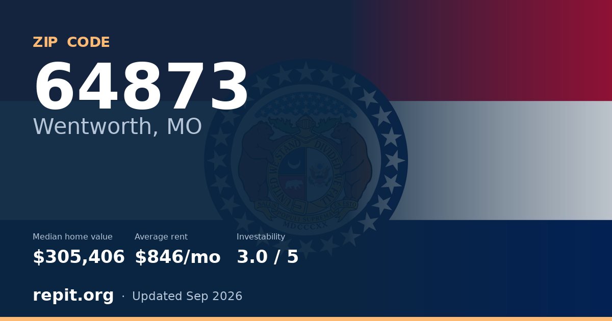 ZIP code 64873 (Wentworth, MO) — median home value $305,406, average rent $846/mo