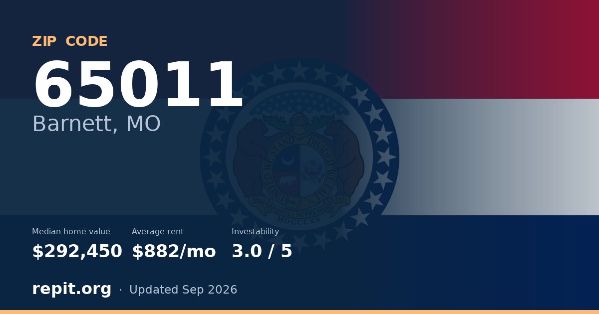 ZIP code 65011 (Barnett, MO) — median home value $292,450, average rent $882/mo