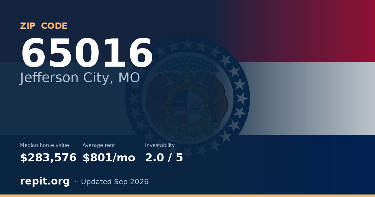 ZIP code 65016 (Jefferson City, MO) — median home value $283,576, average rent $801/mo