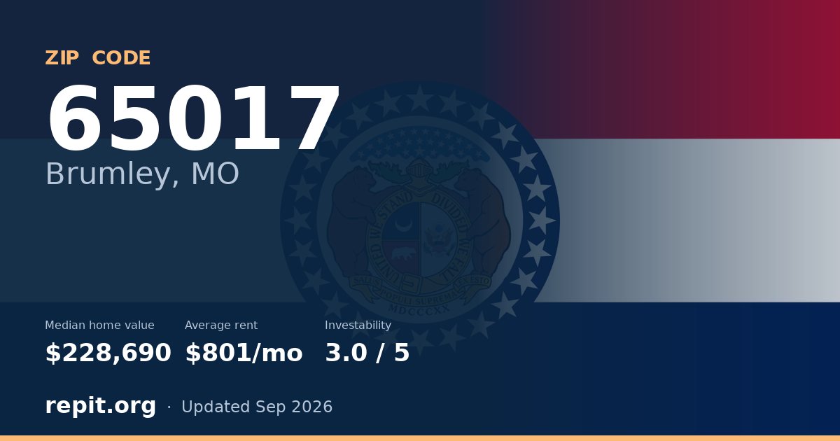 ZIP code 65017 (Brumley, MO) — median home value $228,690, average rent $801/mo