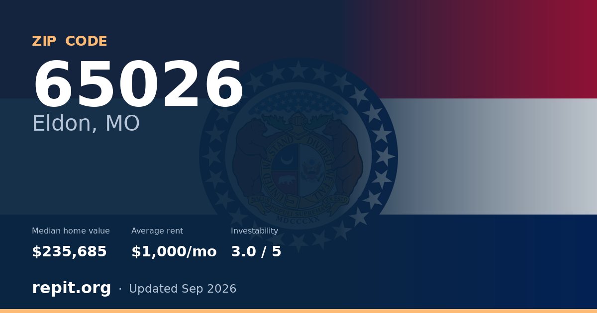 ZIP code 65026 (Eldon, MO) — median home value $235,685, average rent $1,000/mo