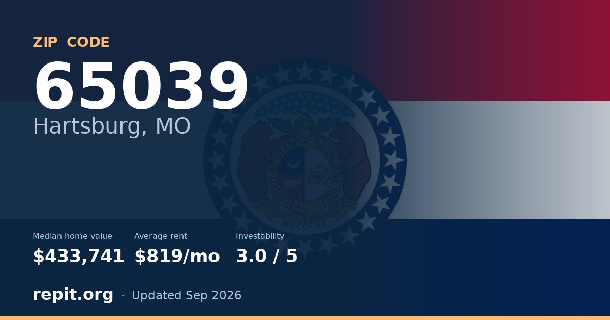 ZIP code 65039 (Hartsburg, MO) — median home value $433,741, average rent $819/mo