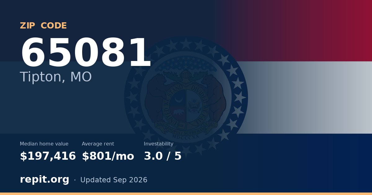 ZIP code 65081 (Tipton, MO) — median home value $197,416, average rent $801/mo