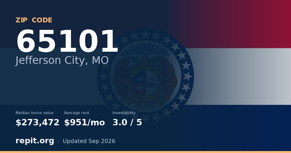 ZIP code 65101 (Jefferson City, MO) — median home value $273,472, average rent $951/mo