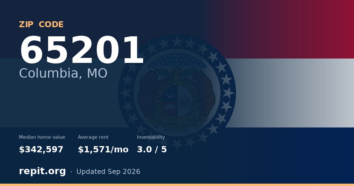 ZIP code 65201 (Columbia, MO) — median home value $342,597, average rent $1,571/mo