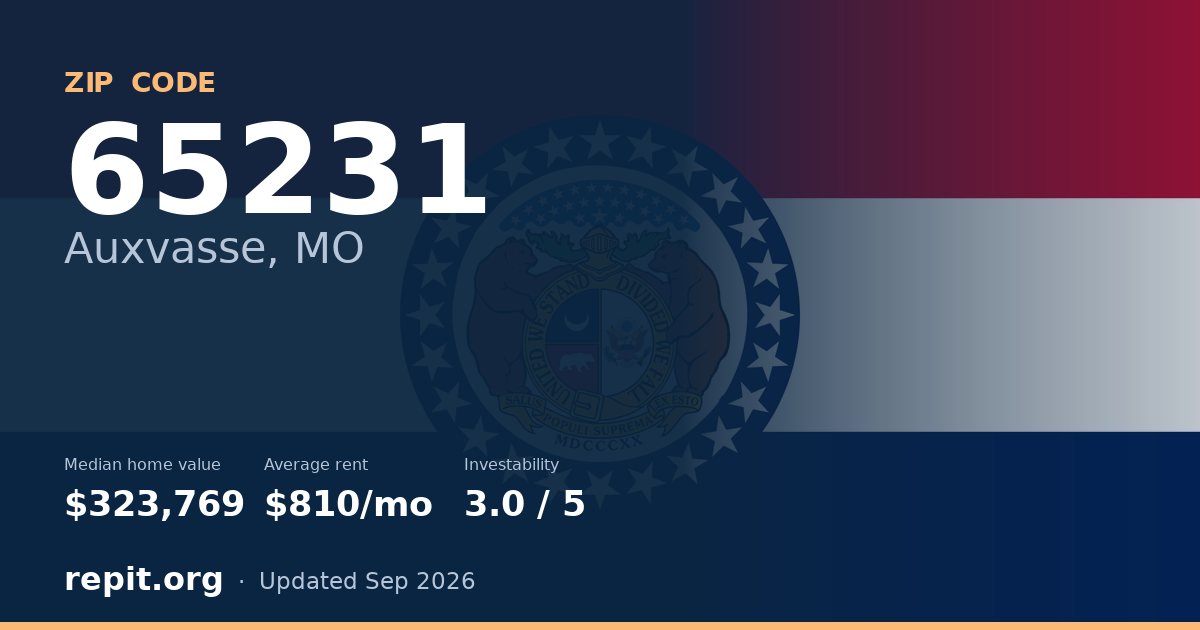 ZIP code 65231 (Auxvasse, MO) — median home value $323,769, average rent $810/mo