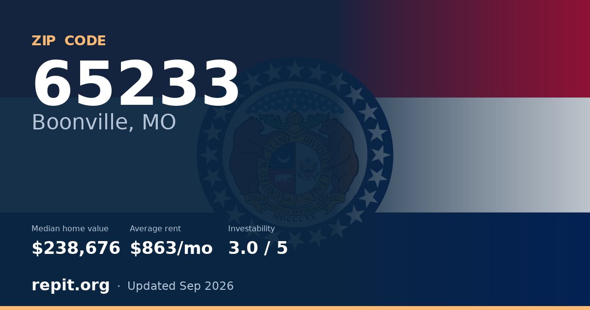 ZIP code 65233 (Boonville, MO) — median home value $238,676, average rent $863/mo