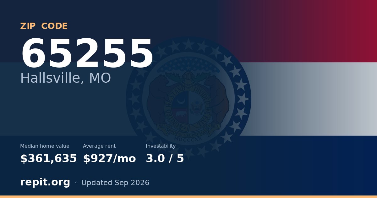 ZIP code 65255 (Hallsville, MO) — median home value $361,635, average rent $927/mo