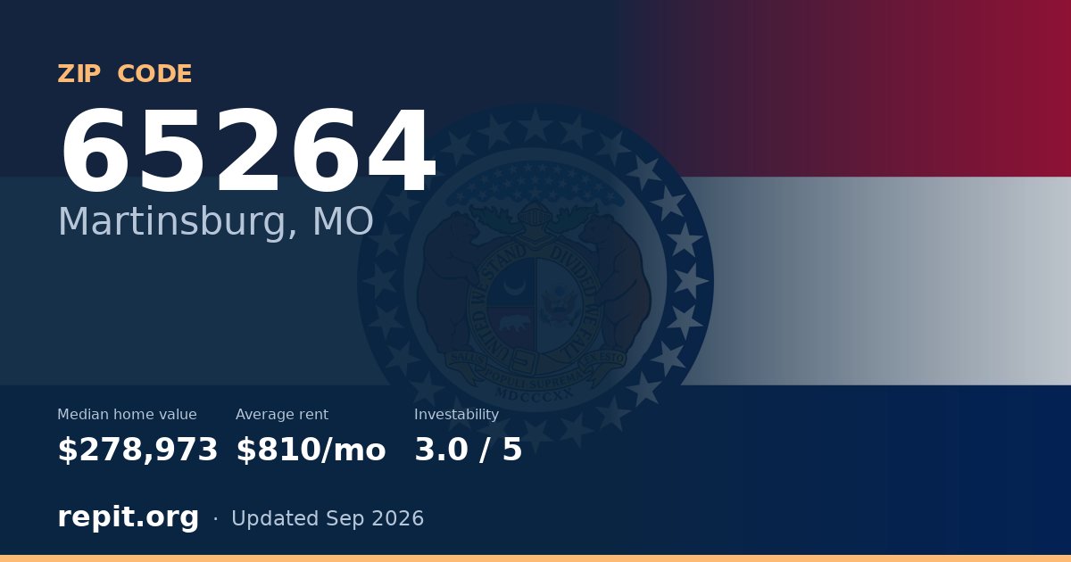 ZIP code 65264 (Martinsburg, MO) — median home value $278,973, average rent $810/mo