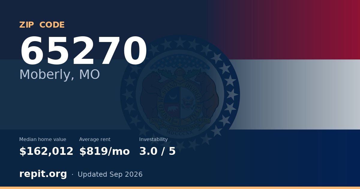 ZIP code 65270 (Moberly, MO) — median home value $162,012, average rent $819/mo