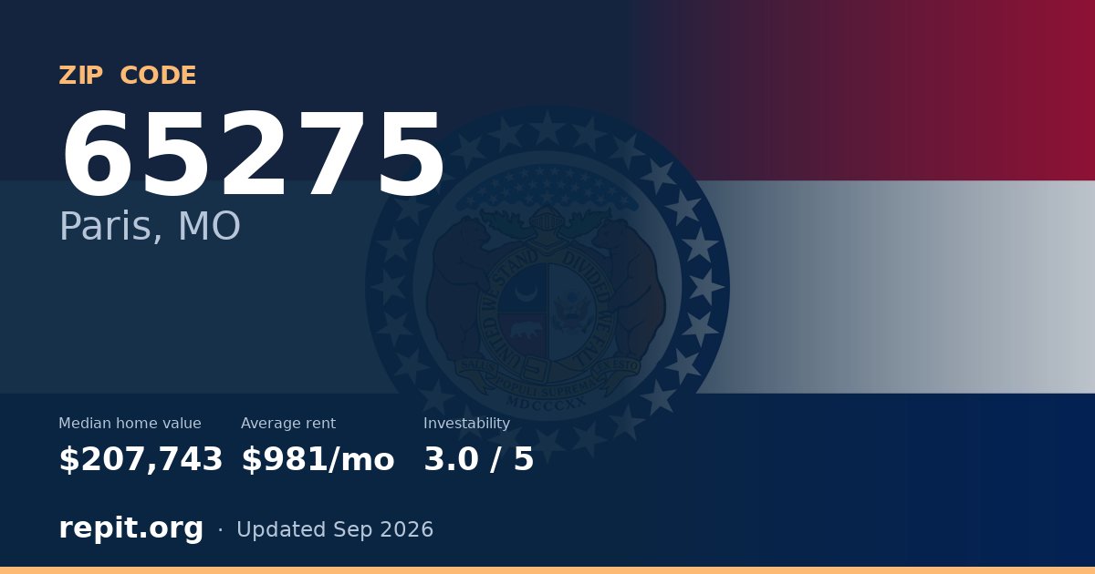 ZIP code 65275 (Paris, MO) — median home value $207,743, average rent $981/mo