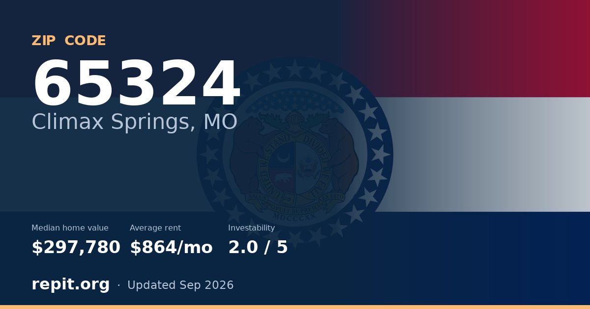 ZIP code 65324 (Climax Springs, MO) — median home value $297,780, average rent $864/mo