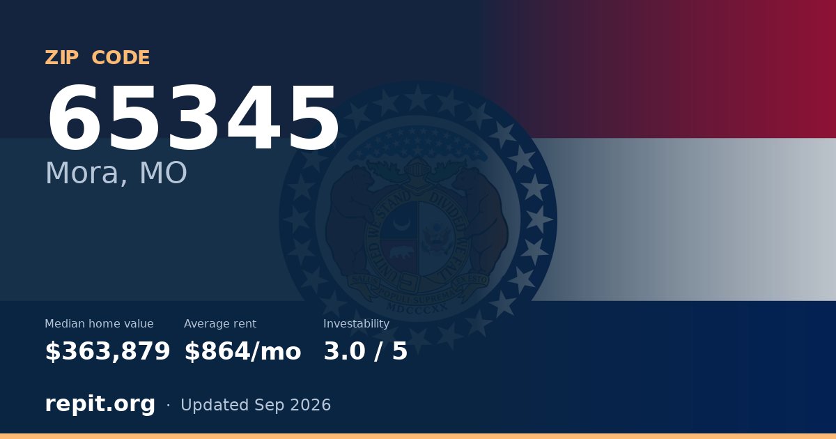ZIP code 65345 (Mora, MO) — median home value $363,879, average rent $864/mo