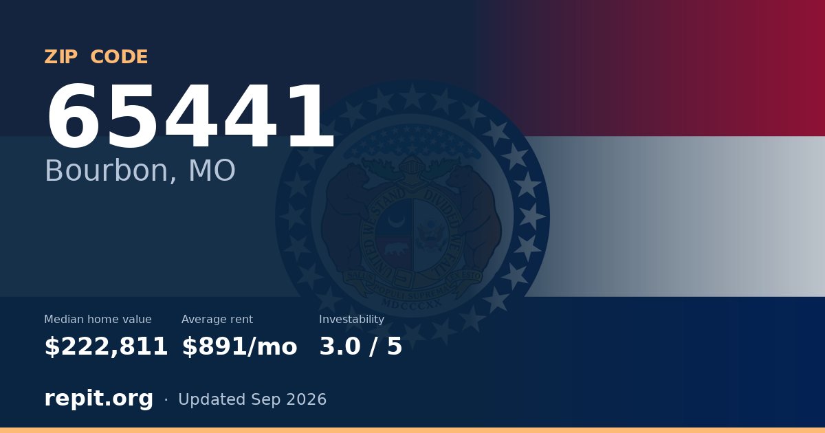 ZIP code 65441 (Bourbon, MO) — median home value $222,811, average rent $891/mo