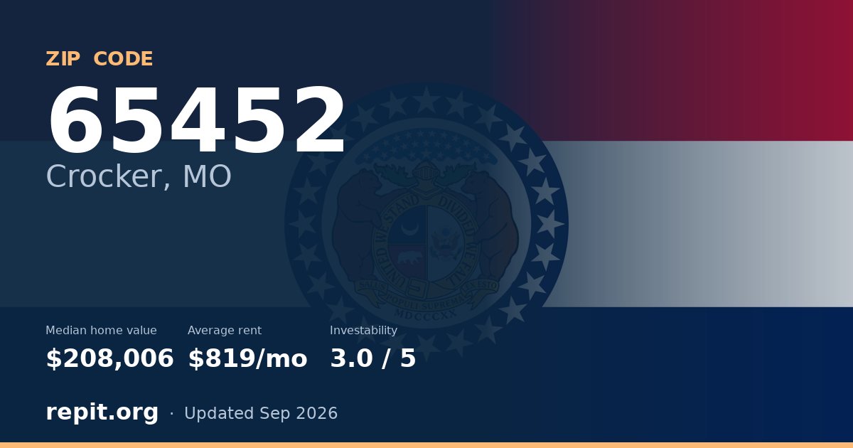 ZIP code 65452 (Crocker, MO) — median home value $208,006, average rent $819/mo