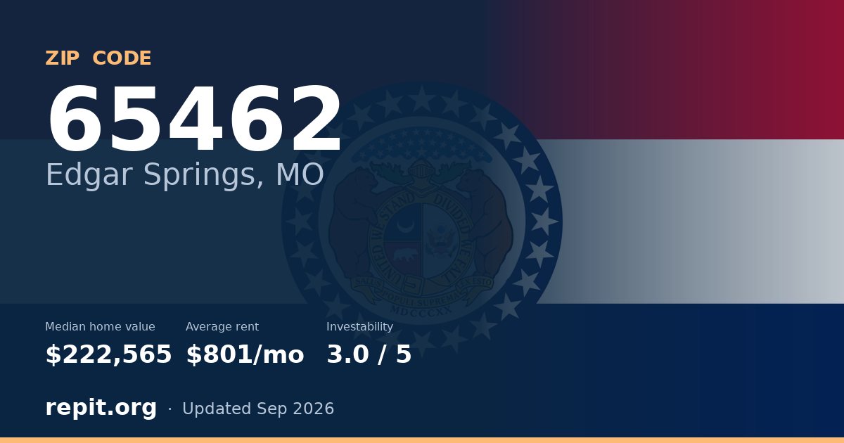 ZIP code 65462 (Edgar Springs, MO) — median home value $222,565, average rent $801/mo