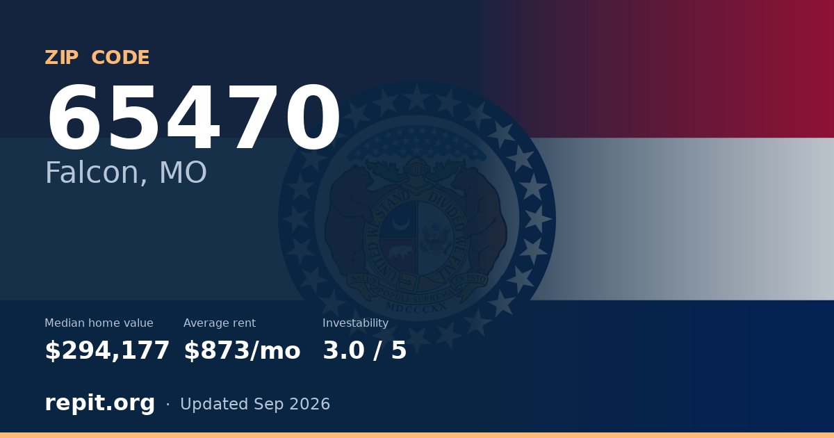 ZIP code 65470 (Falcon, MO) — median home value $294,177, average rent $873/mo
