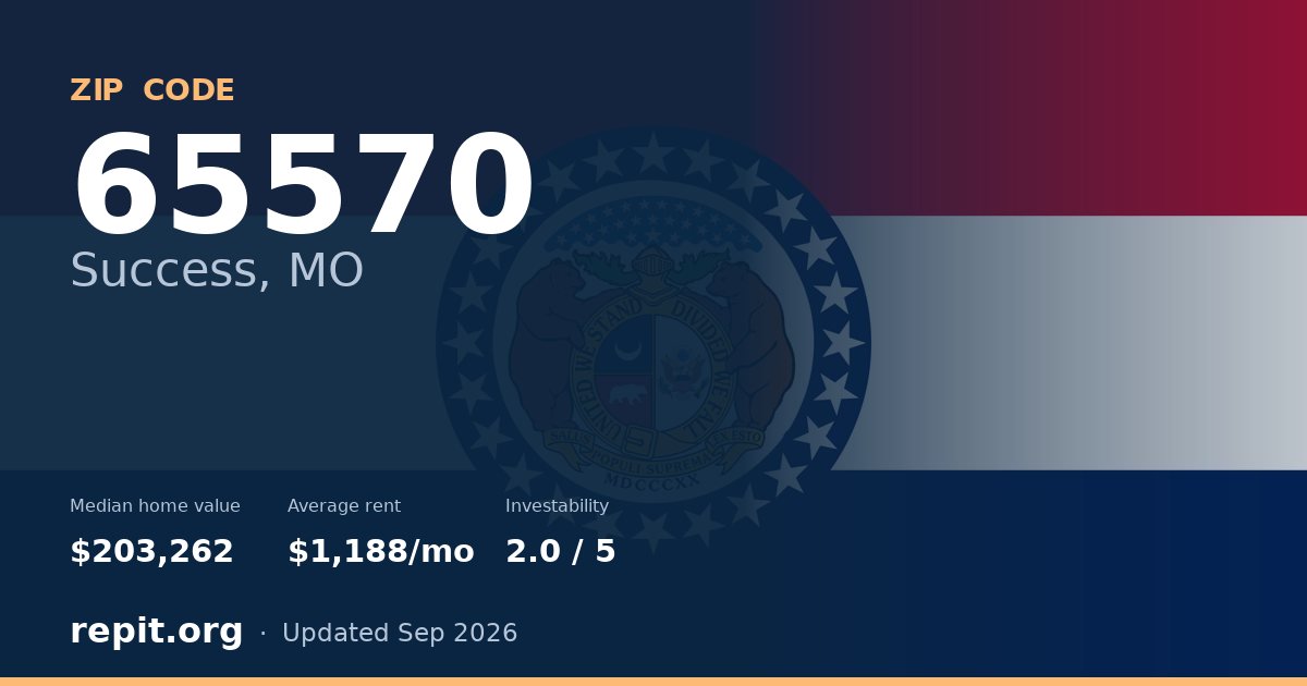 ZIP code 65570 (Success, MO) — median home value $203,262, average rent $1,188/mo