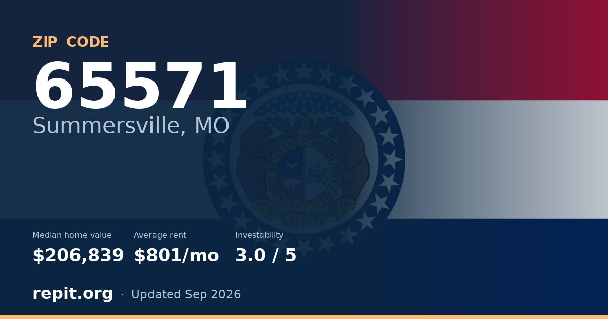 ZIP code 65571 (Summersville, MO) — median home value $206,839, average rent $801/mo