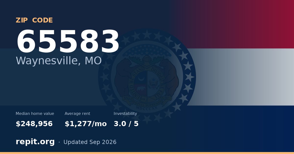 ZIP code 65583 (Waynesville, MO) — median home value $248,956, average rent $1,277/mo