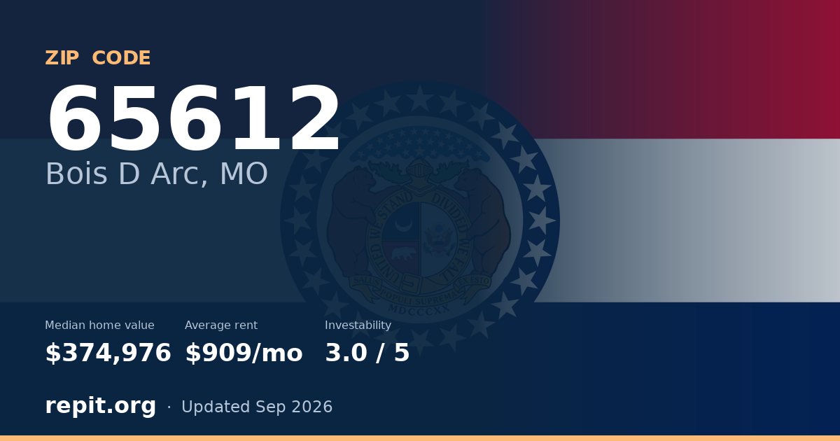 ZIP code 65612 (Bois D Arc, MO) — median home value $374,976, average rent $909/mo