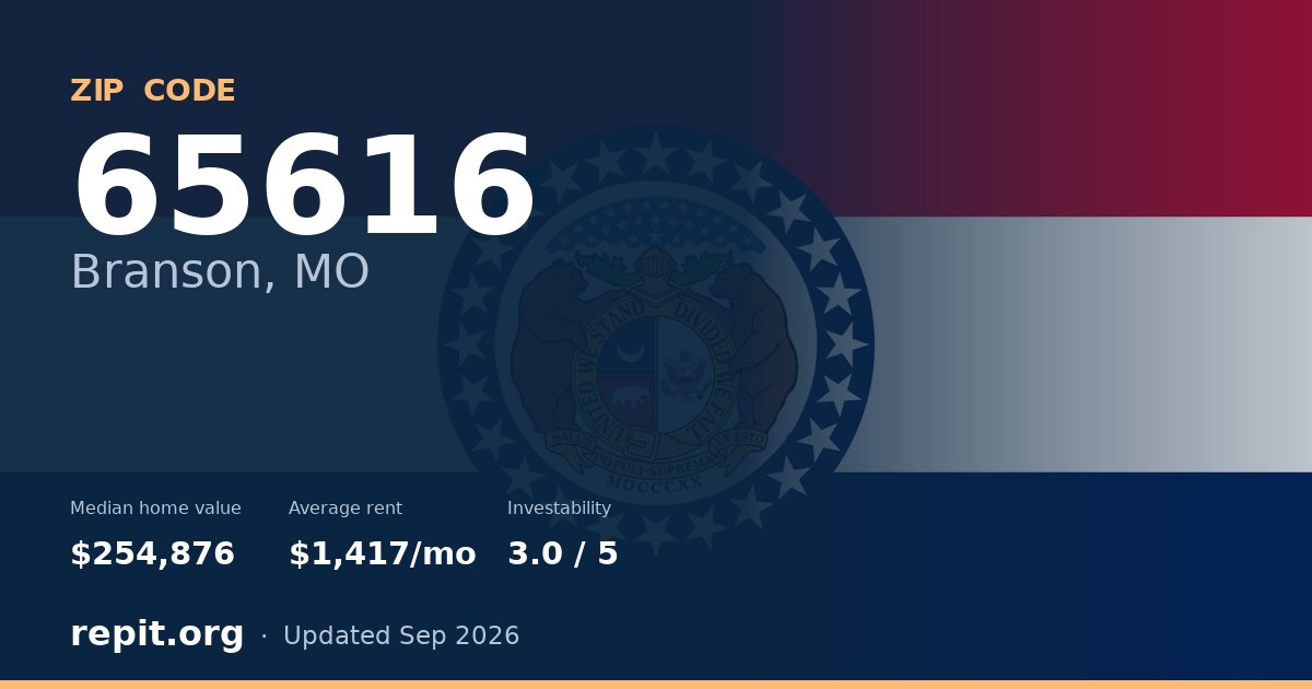 ZIP code 65616 (Branson, MO) — median home value $254,876, average rent $1,417/mo