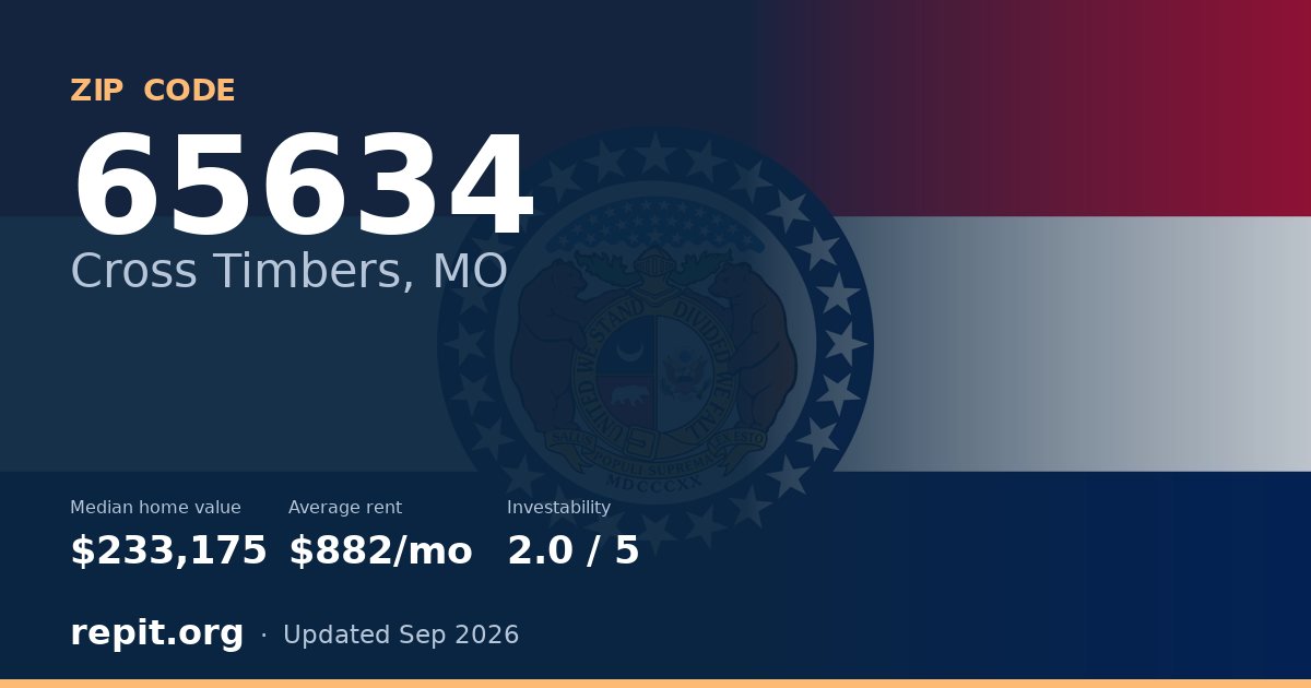 ZIP code 65634 (Cross Timbers, MO) — median home value $233,175, average rent $882/mo