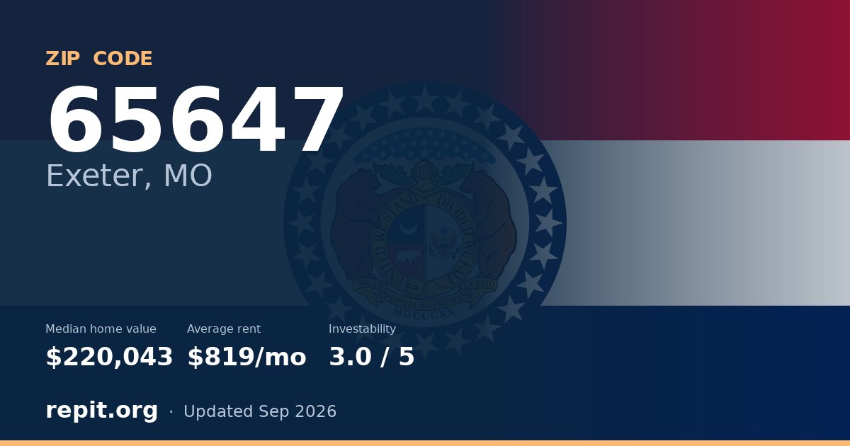 ZIP code 65647 (Exeter, MO) — median home value $220,043, average rent $819/mo