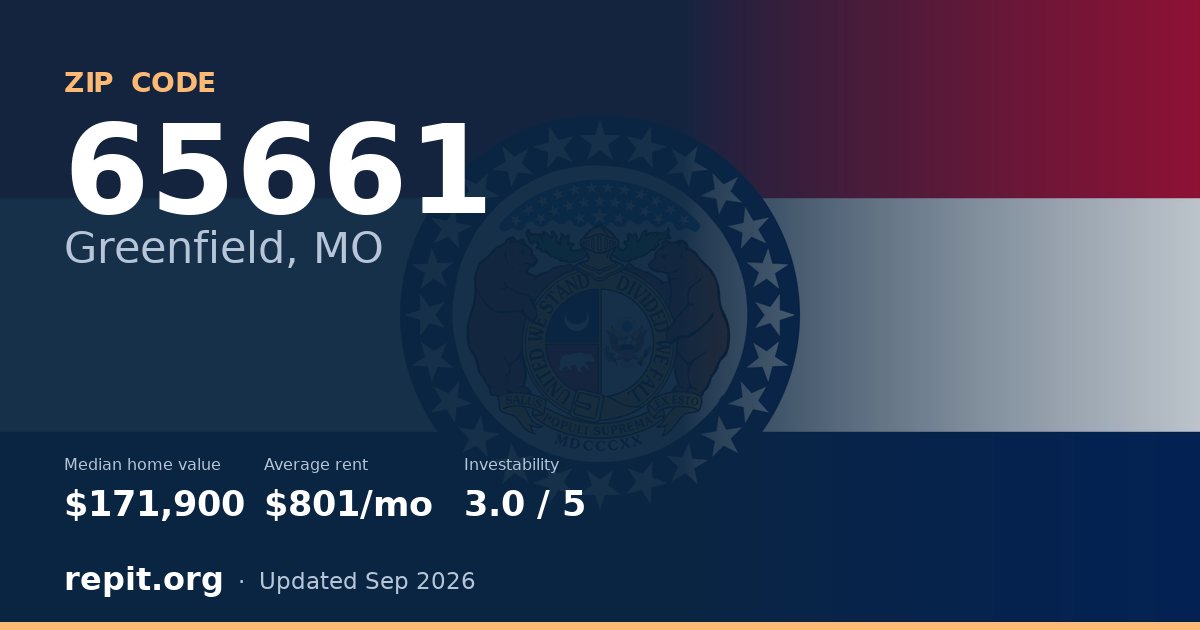 ZIP code 65661 (Greenfield, MO) — median home value $171,900, average rent $801/mo