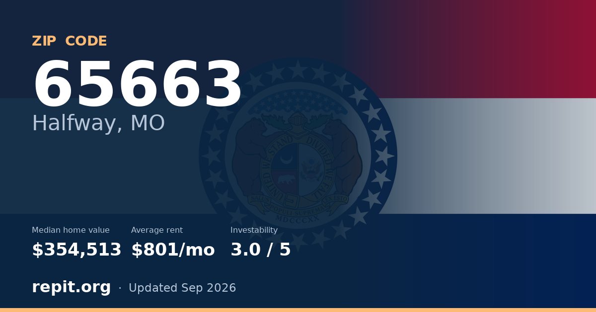 ZIP code 65663 (Halfway, MO) — median home value $354,513, average rent $801/mo