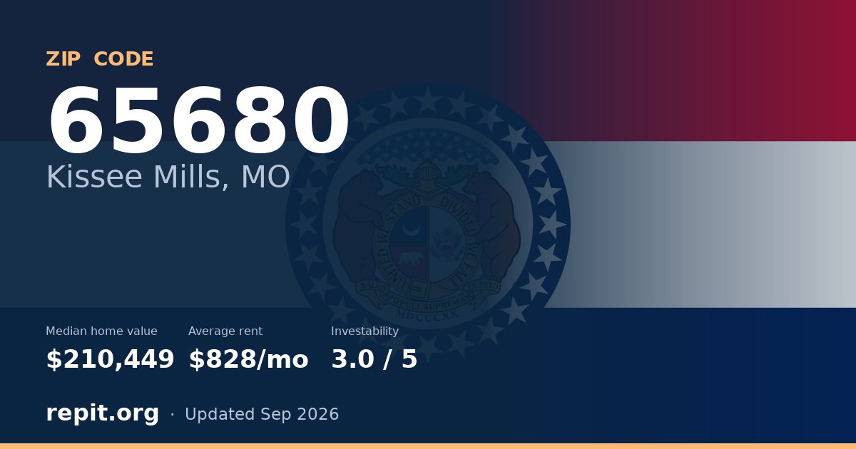 ZIP code 65680 (Kissee Mills, MO) — median home value $210,449, average rent $828/mo