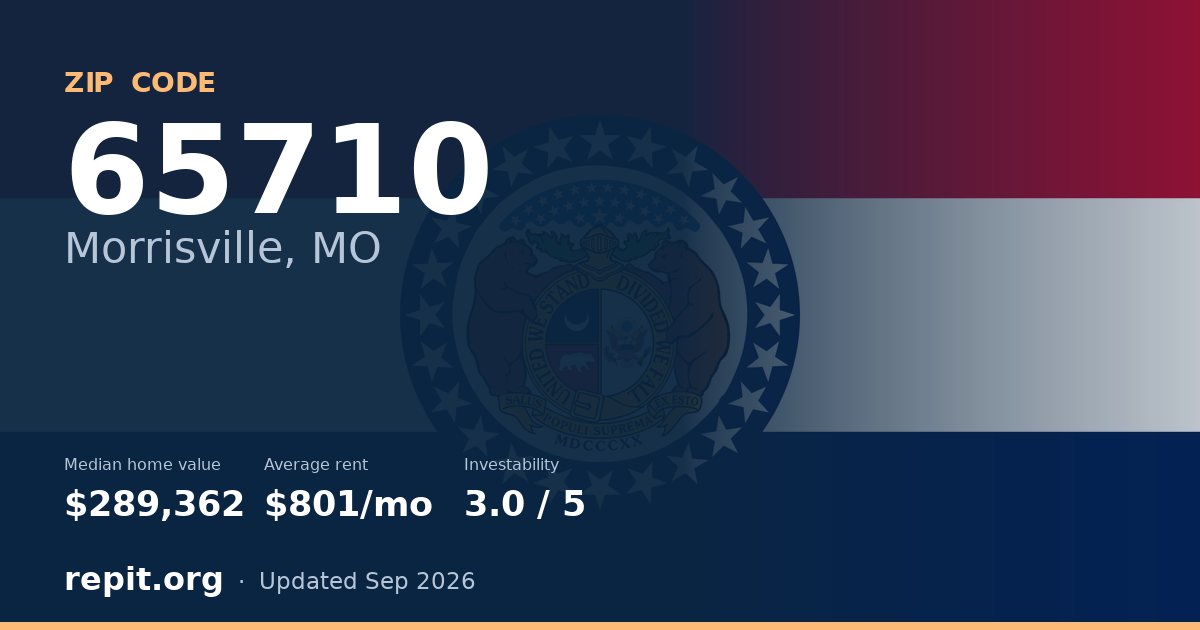 ZIP code 65710 (Morrisville, MO) — median home value $289,362, average rent $801/mo