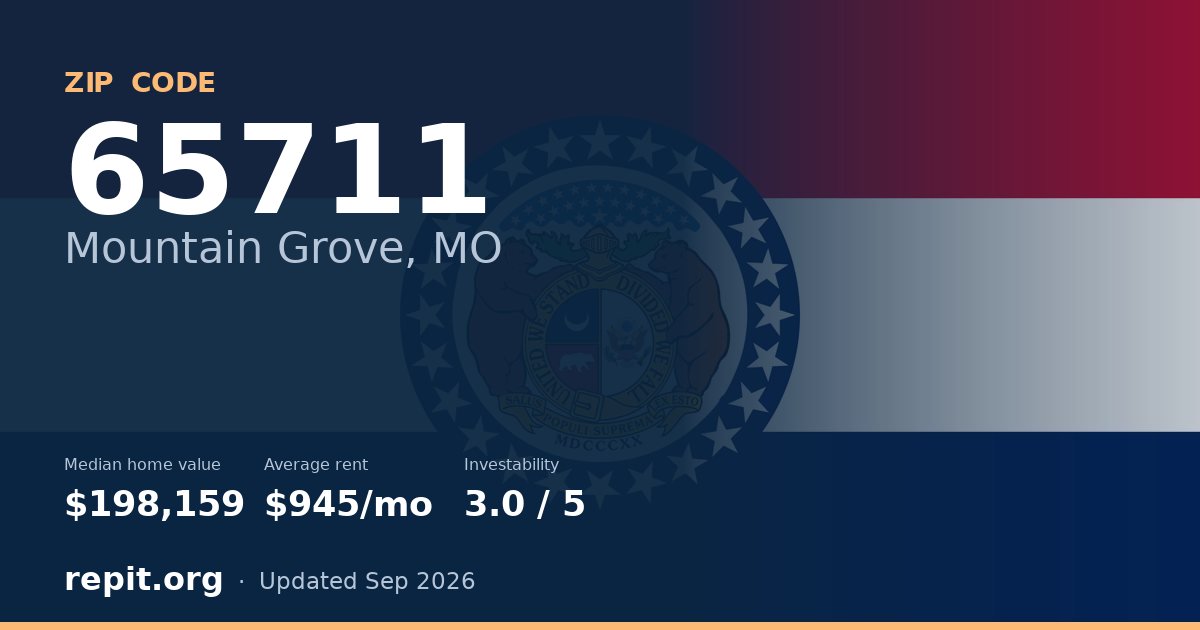 ZIP code 65711 (Mountain Grove, MO) — median home value $198,159, average rent $945/mo