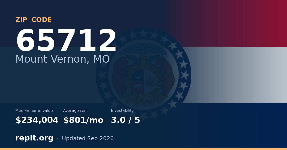 ZIP code 65712 (Mount Vernon, MO) — median home value $234,004, average rent $801/mo