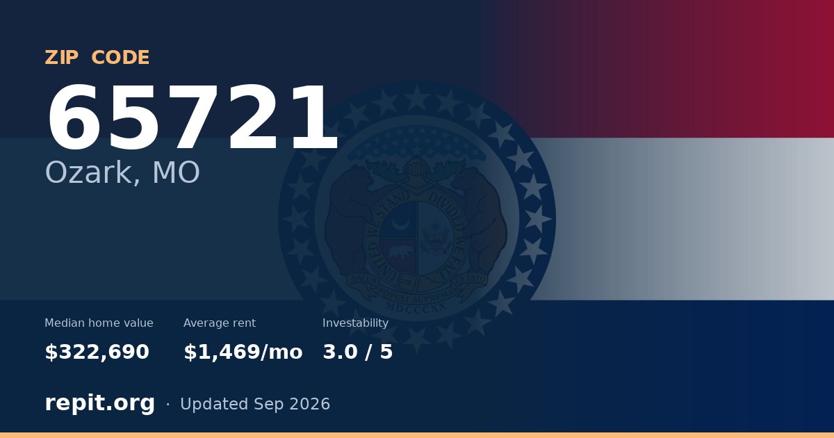 ZIP code 65721 (Ozark, MO) — median home value $322,690, average rent $1,469/mo