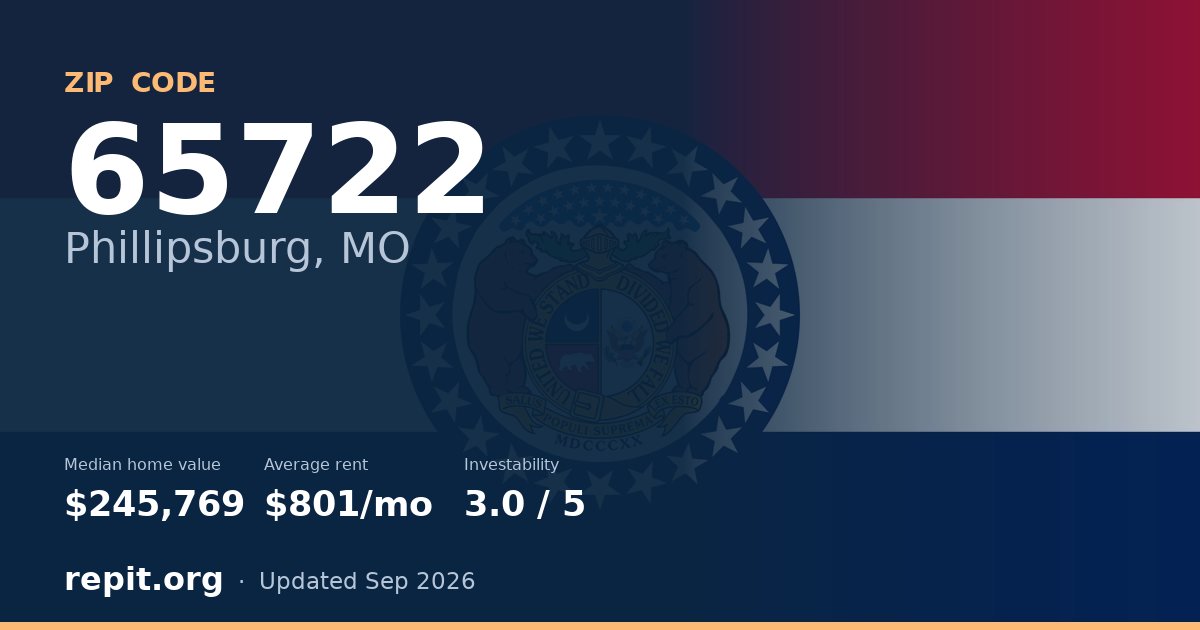 ZIP code 65722 (Phillipsburg, MO) — median home value $245,769, average rent $801/mo