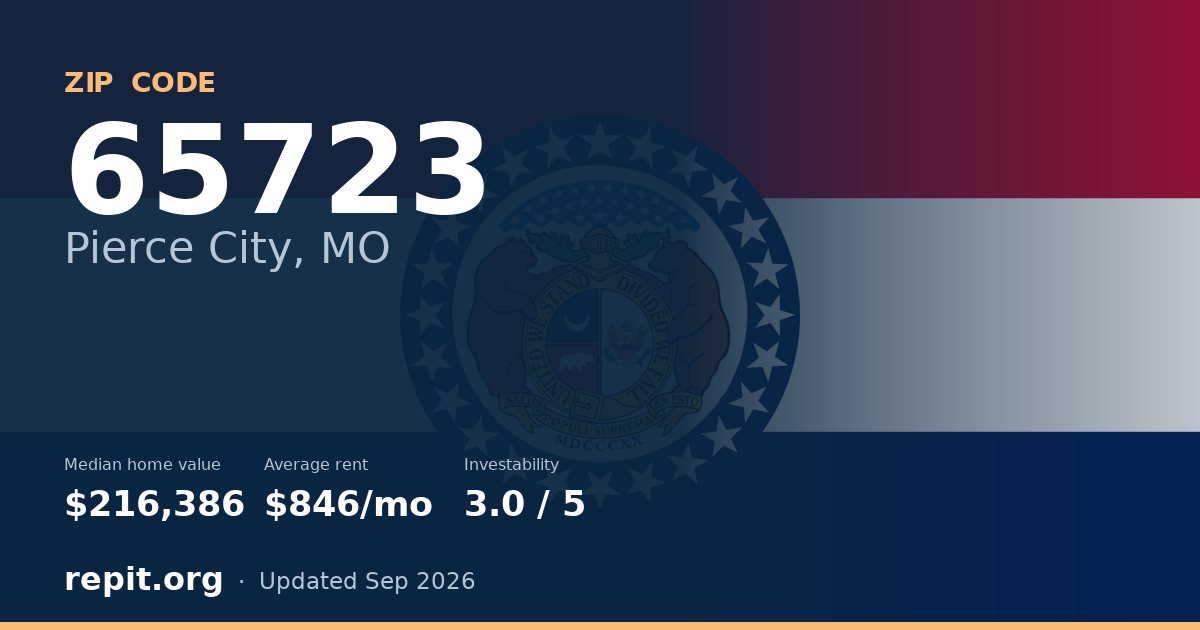 ZIP code 65723 (Pierce City, MO) — median home value $216,386, average rent $846/mo