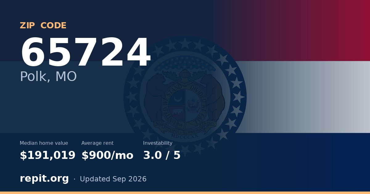 ZIP code 65724 (Polk, MO) — median home value $191,019, average rent $900/mo