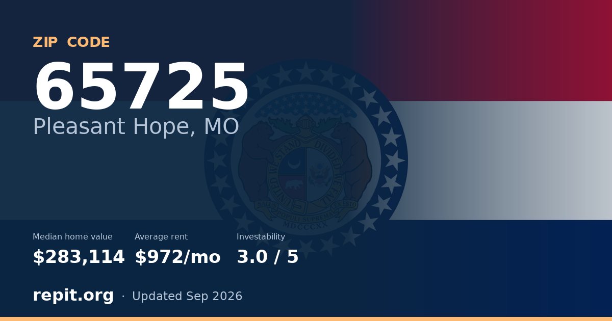 ZIP code 65725 (Pleasant Hope, MO) — median home value $283,114, average rent $972/mo