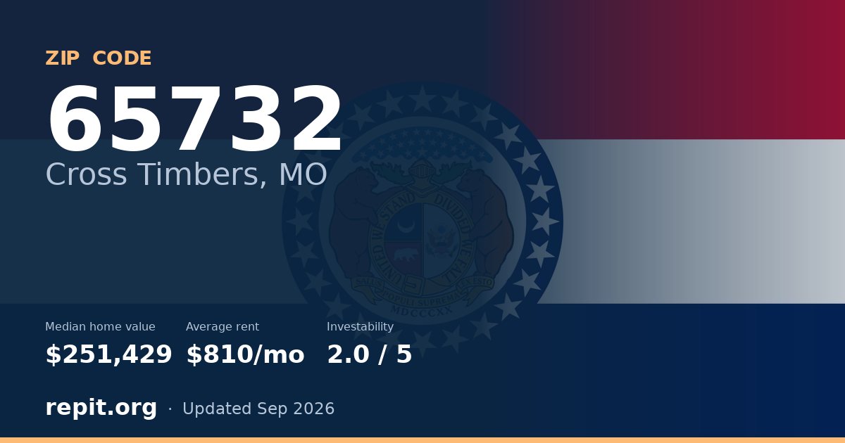 ZIP code 65732 (Cross Timbers, MO) — median home value $251,429, average rent $810/mo