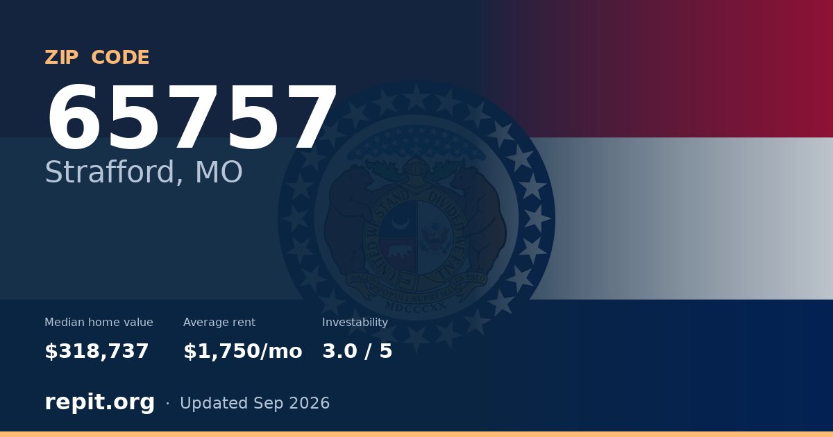 ZIP code 65757 (Strafford, MO) — median home value $318,737, average rent $1,750/mo