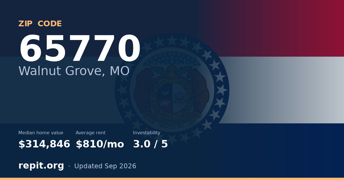 ZIP code 65770 (Walnut Grove, MO) — median home value $314,846, average rent $810/mo
