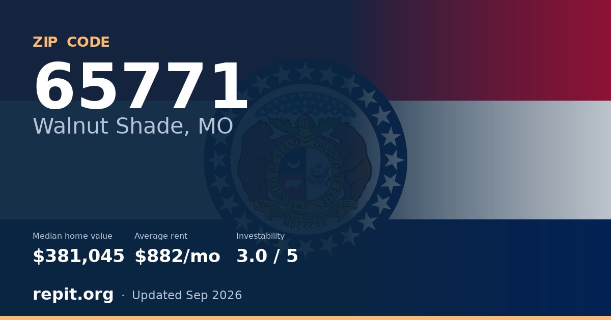 ZIP code 65771 (Walnut Shade, MO) — median home value $381,045, average rent $882/mo